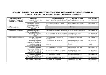 SENARAI E-MAIL DAN NO. TELEFON PEGAWAI ... - Negeri Sembilan