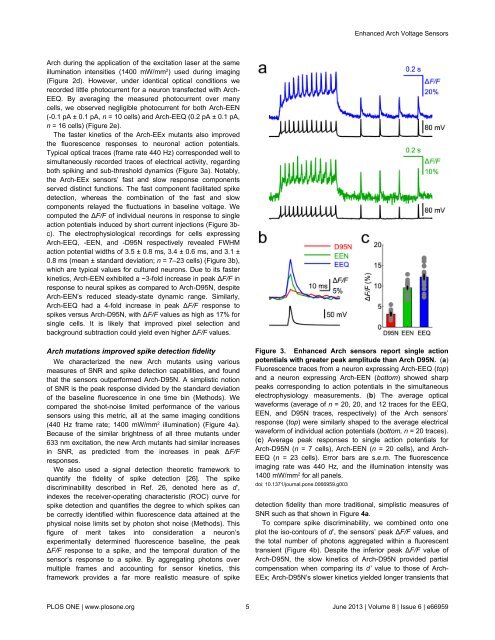 Enhanced Archaerhodopsin Fluorescent Protein Voltage Indicators