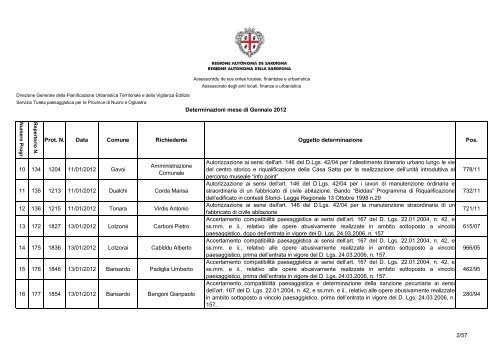 Anno 2012 determinazioni STP NU - Sardegna Territorio