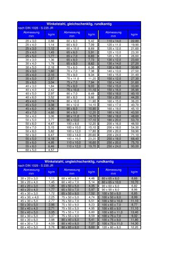 Winkelstahl gleichschenklig, ungleichschenklig [PDF, 12 kb]