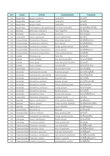 IDST FAMILY SPECIES COMMONNAME THAINAME St.2 ...