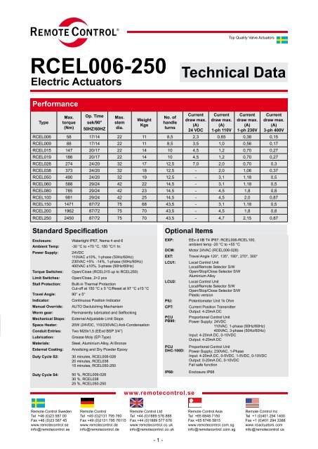 RCI.DS.RCEL Tech Data - Earthsafe Systems, Inc.