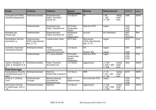 Leistungsverzeichnis Bernhard-Nocht-Institut fÃ¼r Tropenmedizin