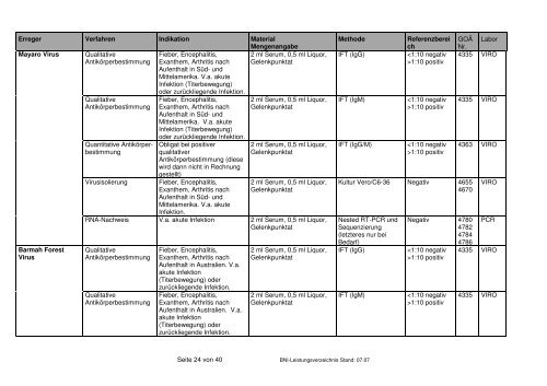 Leistungsverzeichnis Bernhard-Nocht-Institut fÃ¼r Tropenmedizin