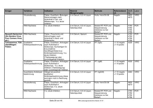 Leistungsverzeichnis Bernhard-Nocht-Institut fÃ¼r Tropenmedizin