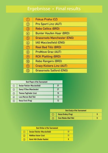 Stigmatisierung - keine Randerscheinung, Regenbogen-Cup 2010