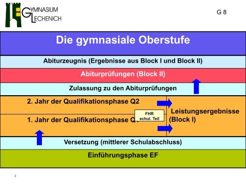 8 - Gymnasium Lechenich Erftstadt