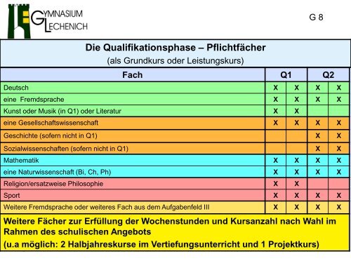 8 - Gymnasium Lechenich Erftstadt