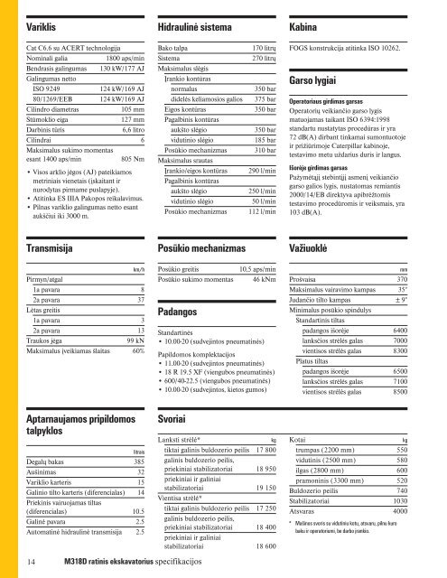 M318D Ratinis ekskavatorius - witraktor.lt