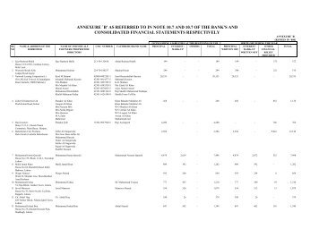 annexure - United Bank Limited