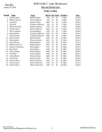 2014-XCR-Rd-7-Lake-Wendouree