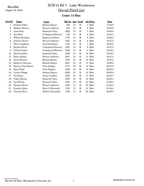 2014-XCR-Rd-7-Lake-Wendouree