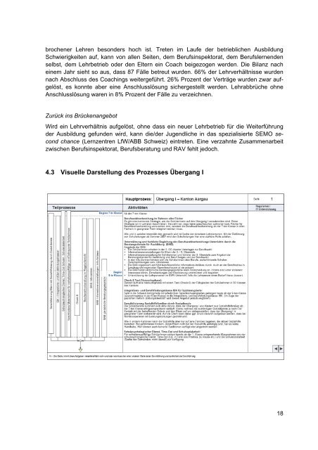 Case Management Berufsbildung im Kanton Aargau: