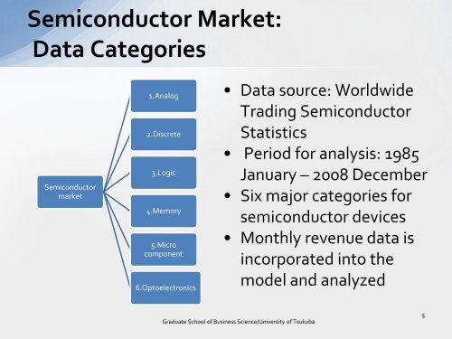 Observation and Analysis for the Semiconductor Cycle with a State ...