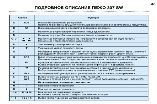 ÃÂšÃÂ ÃÂÃÂ¢ÃÂšÃÂžÃÂ• ÃÂ—ÃÂÃÂÃÂšÃÂžÃÂœÃÂ¡ÃÂ¢ÃÂ’ÃÂž ÃÂ¡ ÃÂŸÃÂ•ÃÂ–ÃÂž 307 SW - ÃÂ¡Ã‘Â‚Ã‘Â€ÃÂ°ÃÂ½ÃÂ¸Ã‘Â†ÃÂ° 1 ÃÂ¸ÃÂ· 3