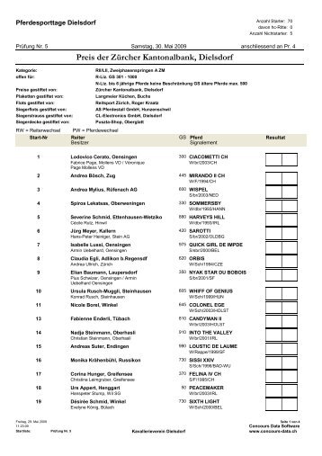 Preis der ZÃ¼rcher Kantonalbank, Dielsdorf - KVD-Kavallerieverein ...