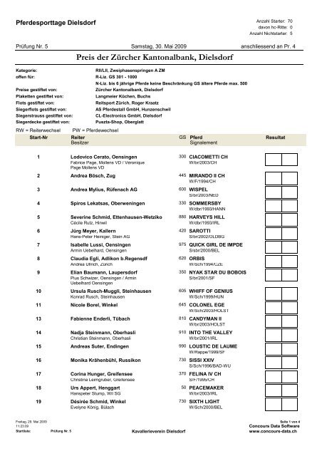 Preis der ZÃ¼rcher Kantonalbank, Dielsdorf - KVD-Kavallerieverein ...