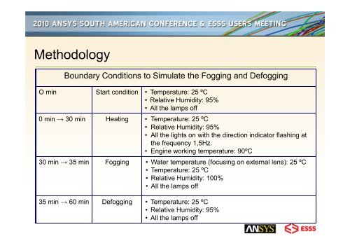 CFD Modeling Of Water Vapor Fogging and Defogging ... - ESSS