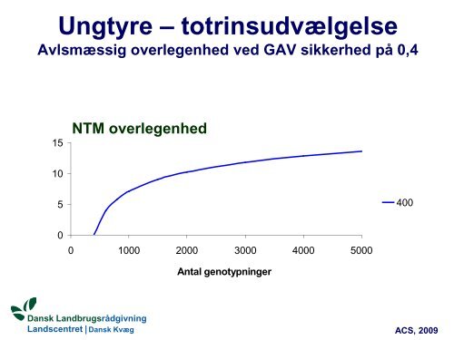 Dansk KvÃƒÂ¦g kongres, Tema 2, Genomisk selektion ... - LandbrugsInfo