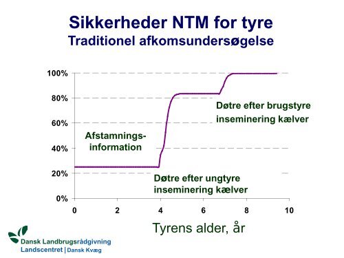 Dansk KvÃƒÂ¦g kongres, Tema 2, Genomisk selektion ... - LandbrugsInfo