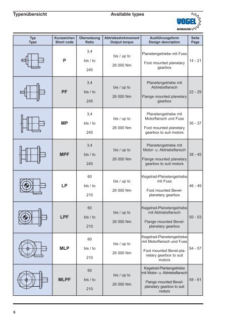 Planetengetriebe Planetary gearboxes - Vogel Antriebstechnik