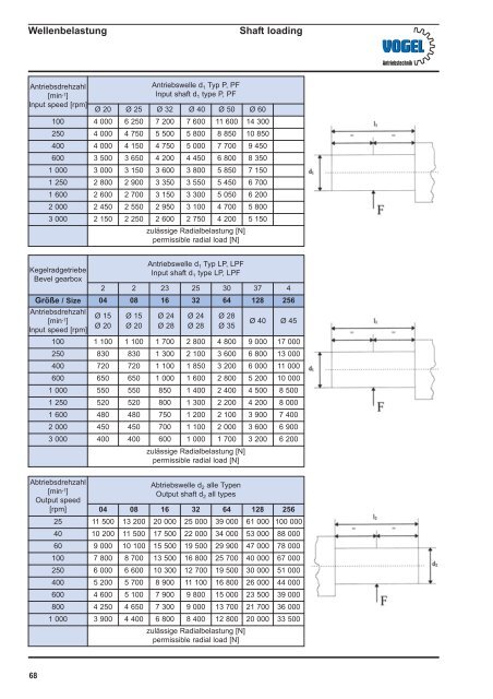 Planetengetriebe Planetary gearboxes - Vogel Antriebstechnik