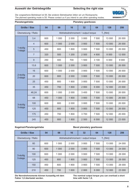 Planetengetriebe Planetary gearboxes - Vogel Antriebstechnik