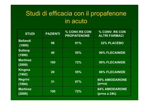 FIBRILLAZIONE ATRIALE: UP TO DATE - Cuorediverona.it