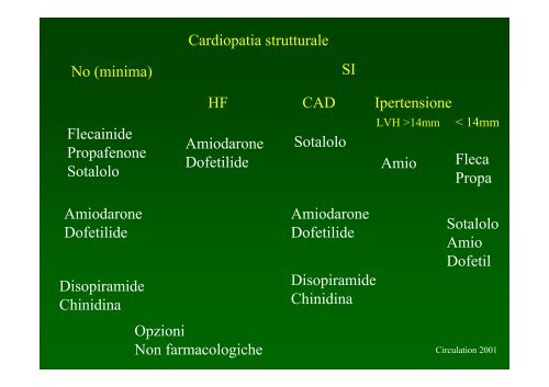 FIBRILLAZIONE ATRIALE: UP TO DATE - Cuorediverona.it