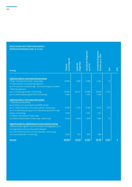 Ãrsredovisning 2009 - Svenska institutet