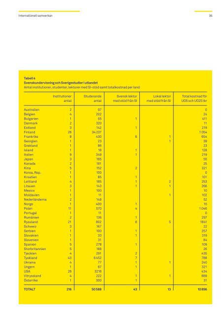 Ãrsredovisning 2009 - Svenska institutet