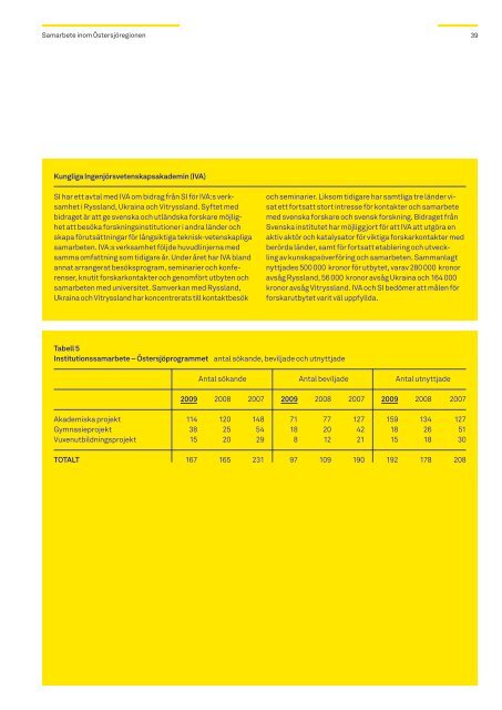 Ãrsredovisning 2009 - Svenska institutet