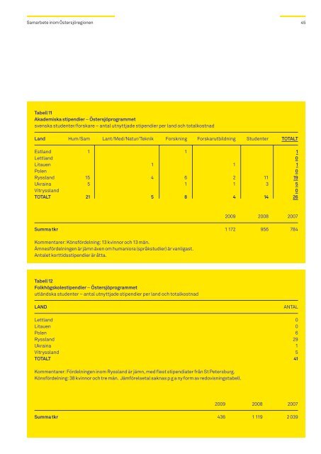 Ãrsredovisning 2009 - Svenska institutet