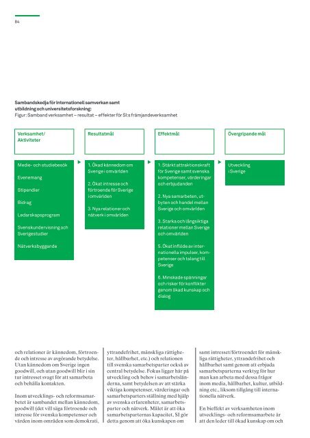 Ãrsredovisning 2009 - Svenska institutet