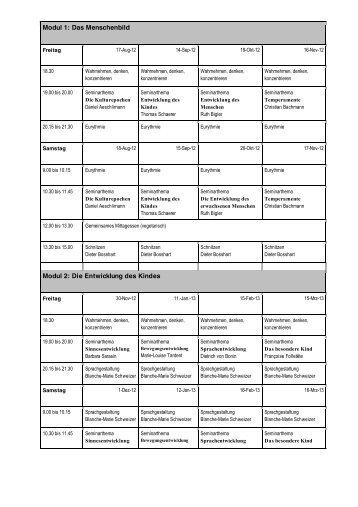 Modul 1: Das Menschenbild Modul 2: Die Entwicklung des Kindes