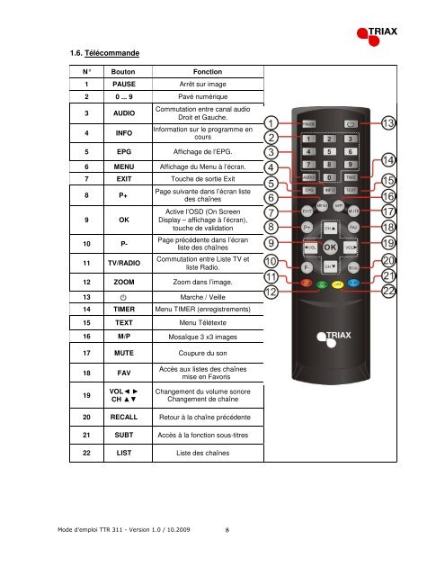 Manuel TTR 311 - Triax