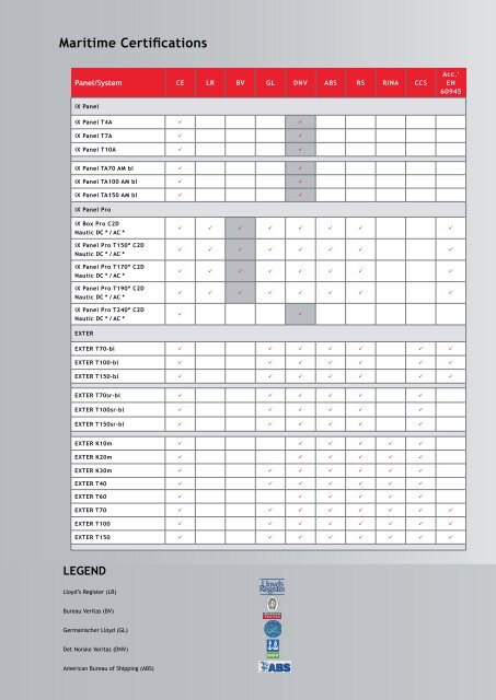 MARITIME PRODUCT CATALOG - NO access