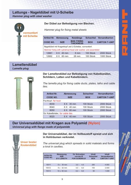 Übersichtskatalog 2011 (pdf) - RANIT Befestigungstechnik GmbH