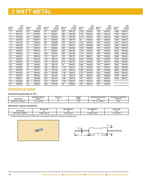 CONTENTS RESISTORS Surface Mount (SMT) - NTE Electronics