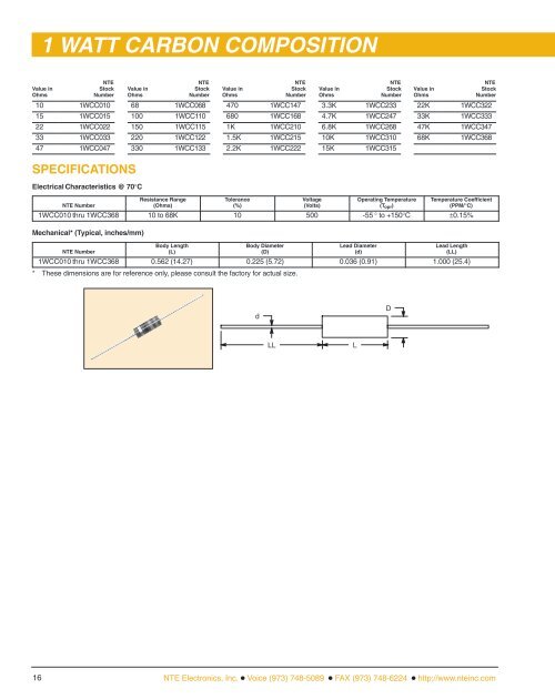 CONTENTS RESISTORS Surface Mount (SMT) - NTE Electronics