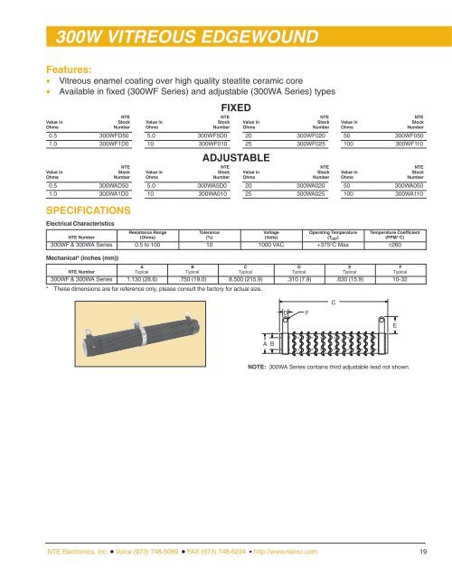 CONTENTS RESISTORS Surface Mount (SMT) - NTE Electronics