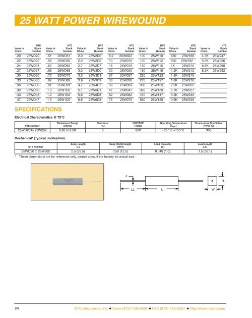 CONTENTS RESISTORS Surface Mount (SMT) - NTE Electronics