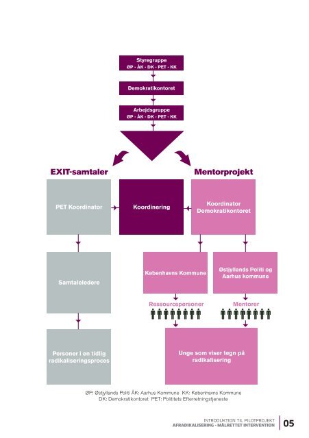 Folder om afradikalisering