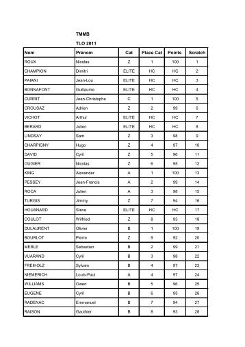 time megeve mont blanc 2011, classement et ... - Cyclosport.info