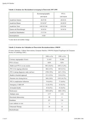 Tabellen - Invasive Interventionelle Kardiologie