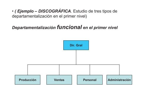 SUBSISTEMA DIRECTIVO