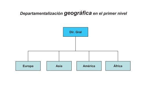 SUBSISTEMA DIRECTIVO