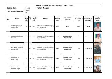 DETAILS OF PERSONS MISSING IN UTTARAKHAND District Name ...