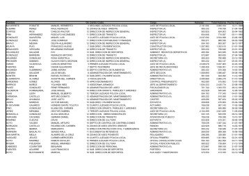 Remuneraciones Personal Planta Oct - 2009 - Intranet Municipal