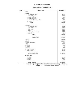 5. Animal Husbandry - Vellore District